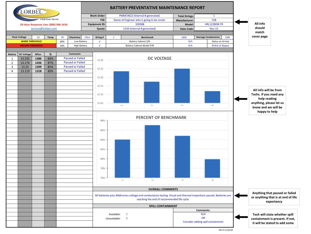 Field Service Report Page 1